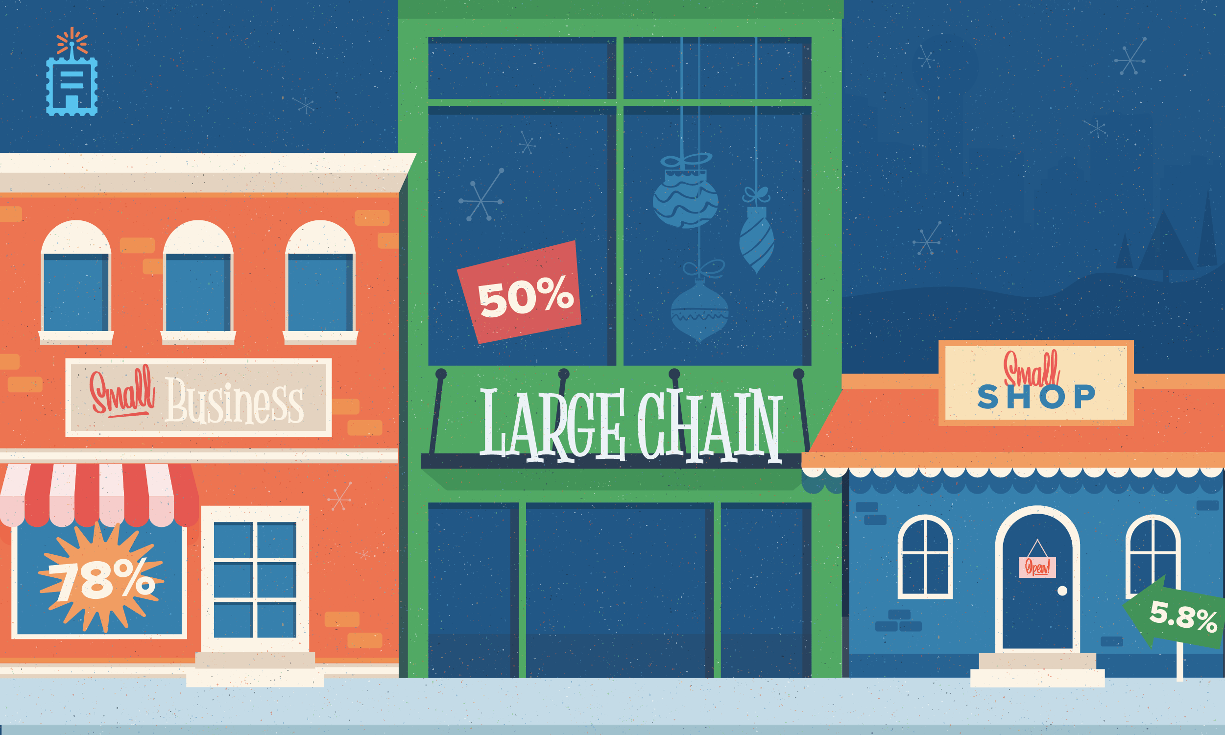 Holiday Shopping Predictions for 2020 holiday gift giving