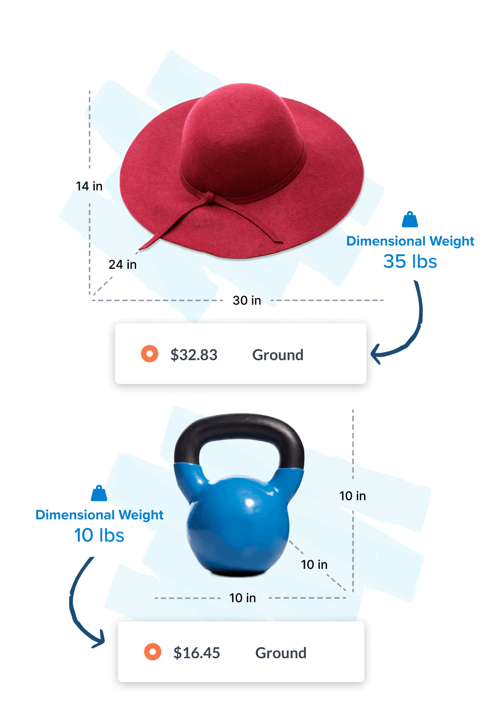 dimensional weight calculations for a hat and dumble