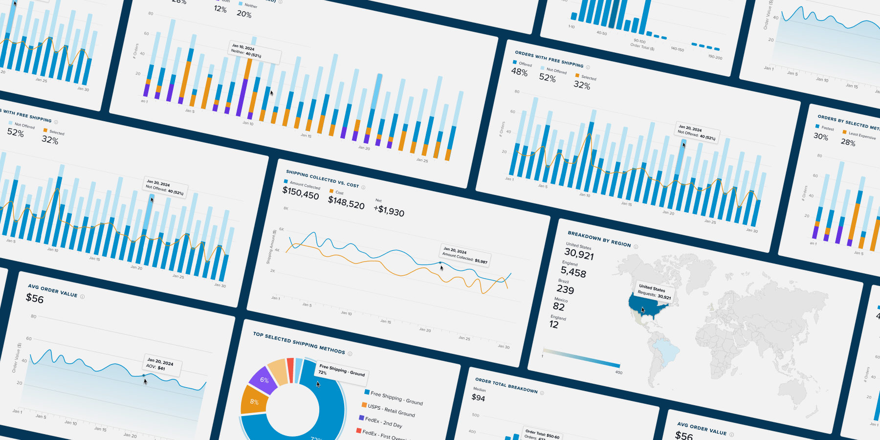 How to Get Better Visibility Into Your Shipping Data Overview of shipping data insights, displaying various charts on shipping costs, customer preferences, and profitability trends