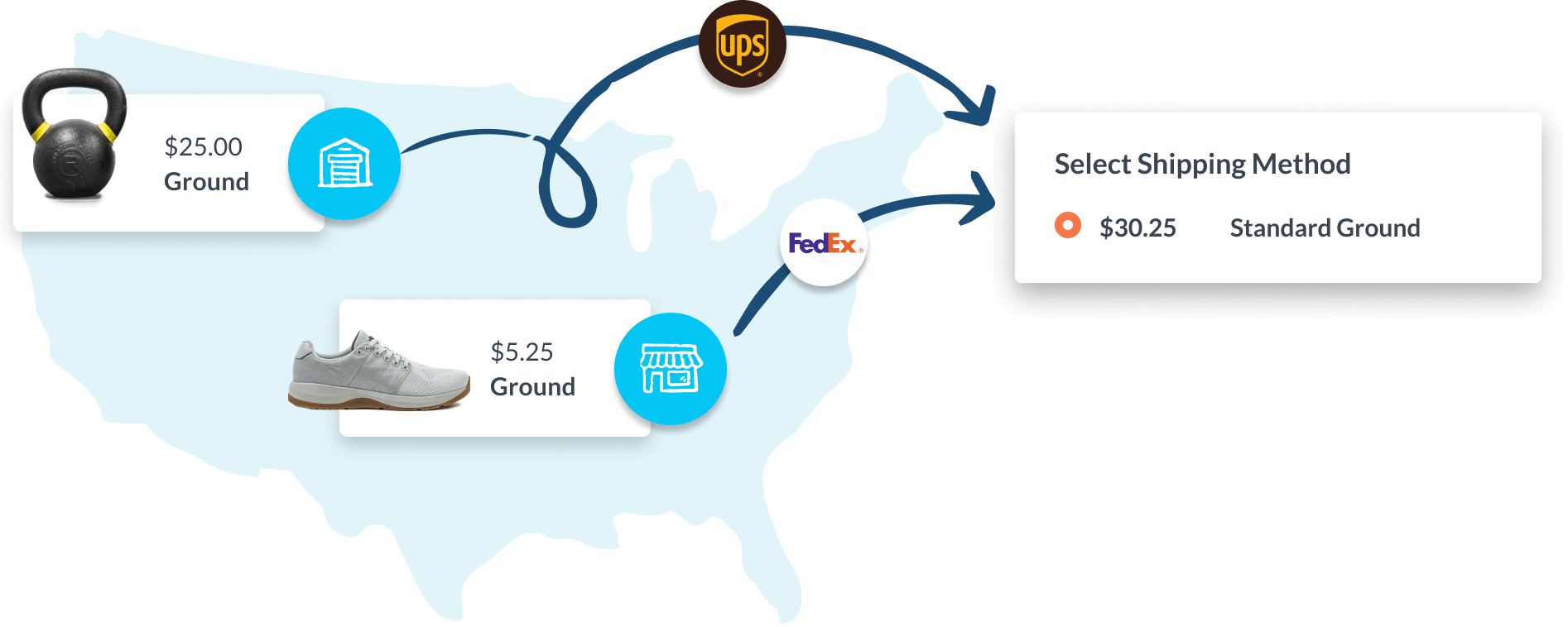Multi-origin shipping