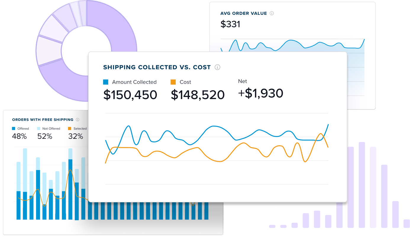 shipping analytics graphics