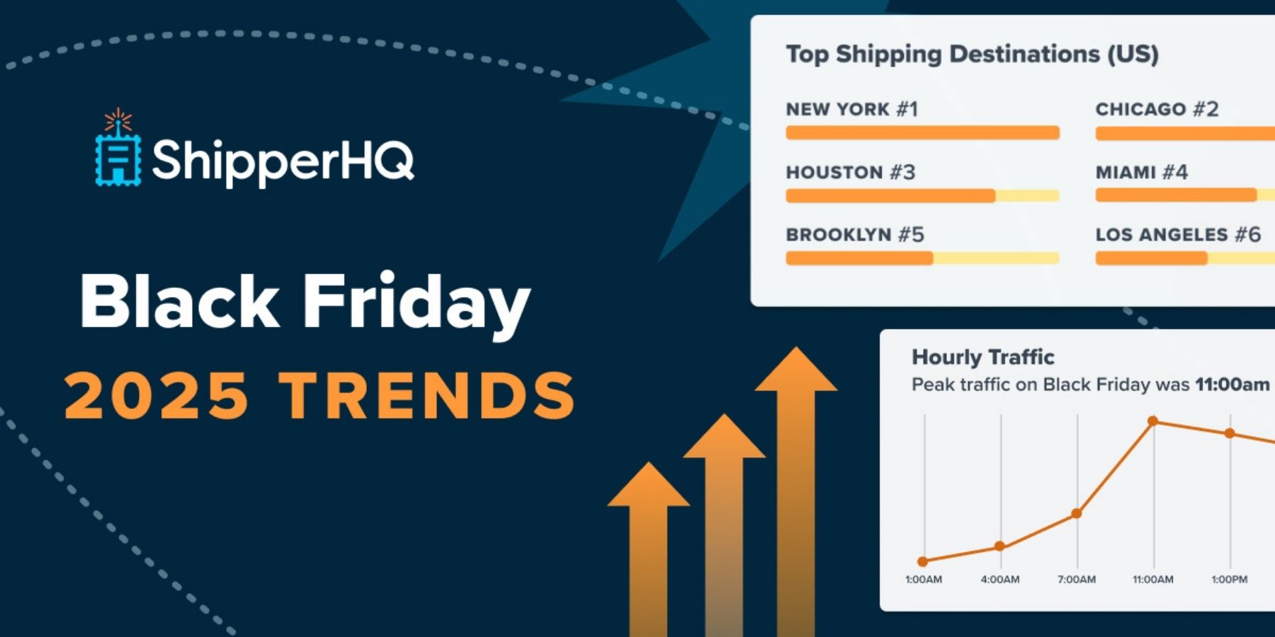 BFCM 2025: What ShipperHQ’s Data Reveals About the New Holiday Reality BFCM 2025 trends in holiday shopping